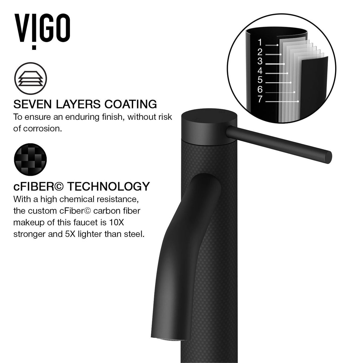 Madison Single Handle Single Hole cFiber Bathroom Sink Faucet, Matte Black