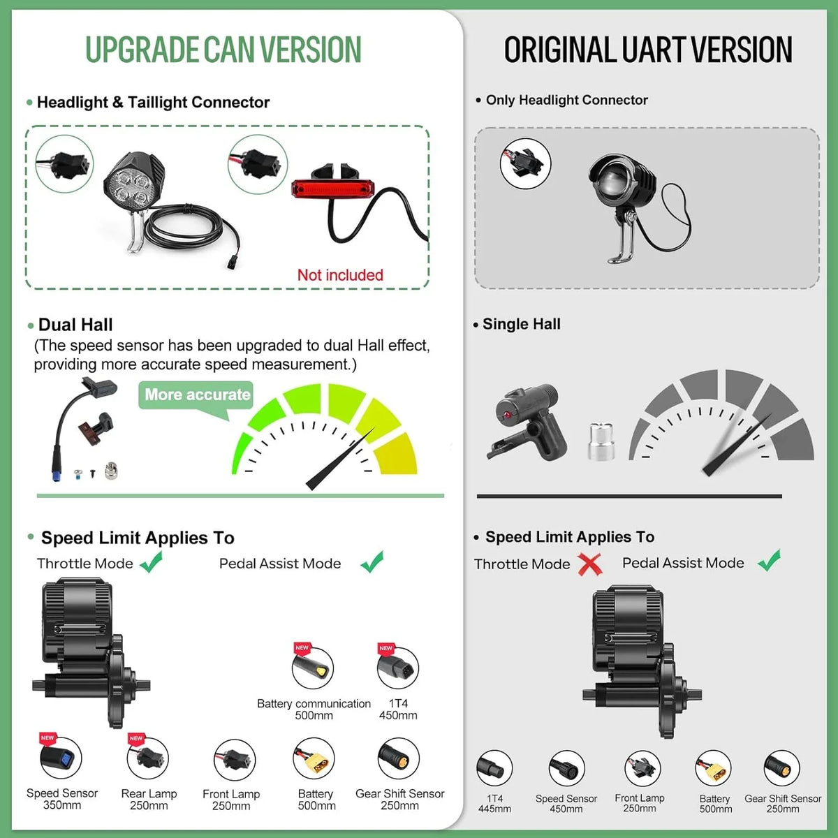 750W to 1000W Center Drive Kit 48V/52V BBS02B CAN Electric Bicycle Conversion Kit Suitable for electric bicycles with 68-73 mm mountain bikes or road bikes. Includes electric bicycle display screen and battery (optional)