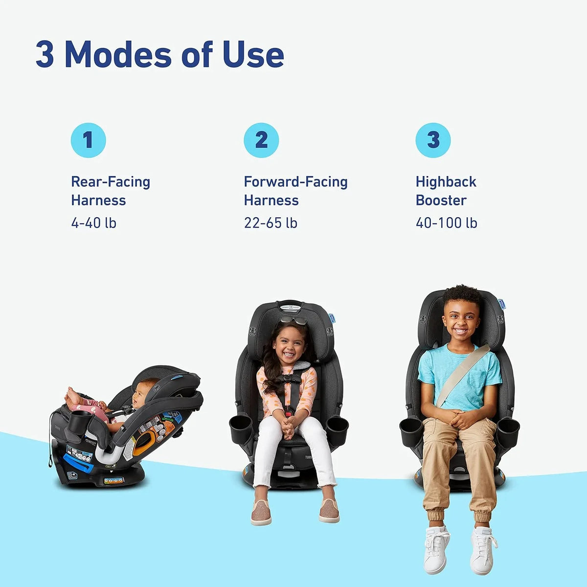 Turn2Me 3-in-1 Convertible Car Seat, Rotating, Rear & Forward-Facing, Highback Booster, SnugLock, Cambridge