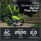2500PSI 2.0GPM Electric Pressure Washer