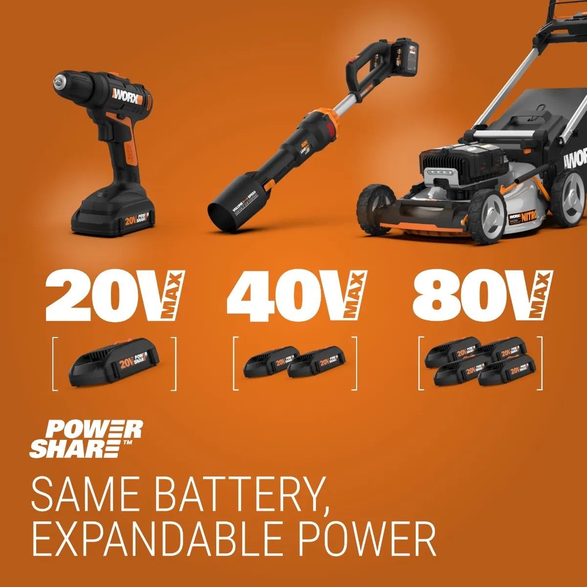 WG779 40V Power Share Cordless Mulching Poly Lawn Mower, 14-in