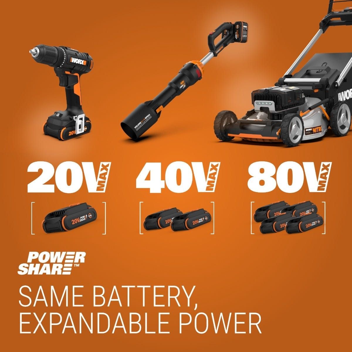 WG934 Power Share 2x20V 2-in-1 Combo Kit, WG779 40V Cordless Mower, 14-in + WG163.9 20V Cordless Grass Trimmer/Edger, 12-in